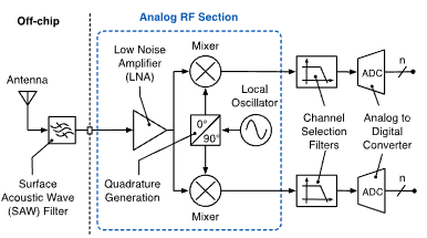 ECE1390 RF L1 - Wireless RX-TX Tasks-1758149264756.png