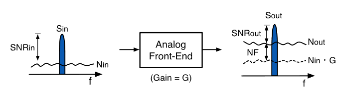 ECE1390 RF L2 - Metrix and Wireless Standards-1759790181679.png