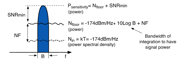 ECE1390 RF L2 - Metrix and Wireless Standards-1759792825703.png