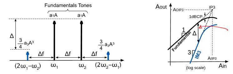 ECE1390 RF L2 - Metrix and Wireless Standards-1759794236957.png