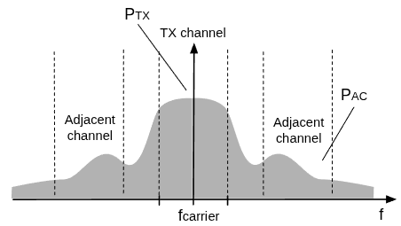 ECE1390 RF L2 - Metrix and Wireless Standards-1759819697174.png