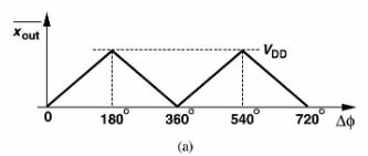 ECE1390 RF L3 - PLL Basics-1759822629608.png