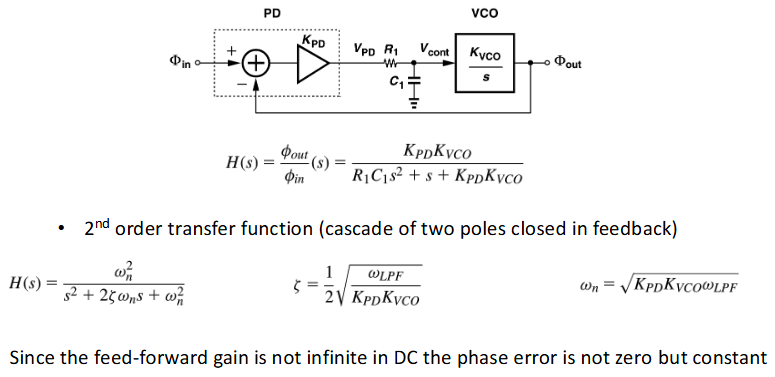 ECE1390 RF L3 - PLL Basics-1760334240830.png