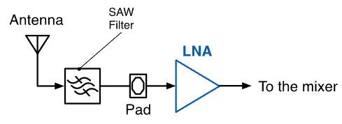 ECE1390 RF L5 - Low Noise Amplifier-1760591148546.png