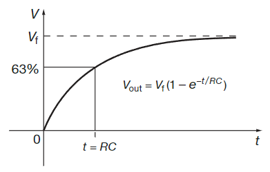 RC Circuits-1759033882169.png